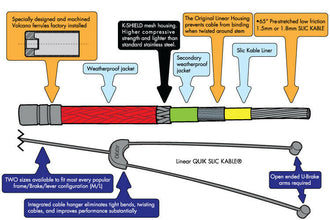 Odyssey Linear Quik Slic 100 BMX Bremskabel Sunday super einfach zu montieren (5756221128870) (8353109508360)
