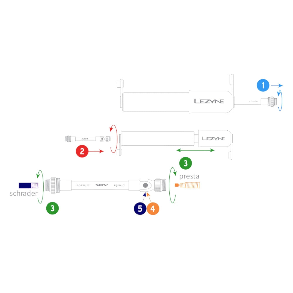 Lezyne CNC Drive HV Medium Minipumpe – 21,6 cm 90 PSI