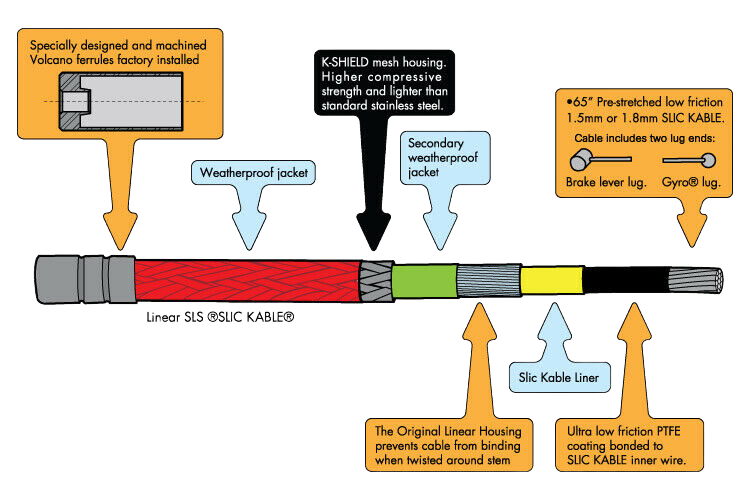 Odyssey -  Odyssey Linear SLS Slic BMX Bremskabel Extra Stabil Barspins ohne Rotor - Bikers Base BMX