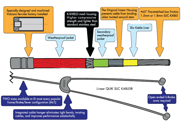 Odyssey Linear Quik Slic 100 BMX Bremskabel Sunday einfache Montage weiß - Bikers Base