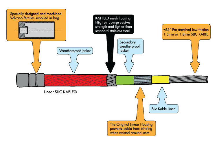 Odyssey -  Odyssey Linear Slic BMX Bremskabel geringer Widerstand Barspins ohne Rotor! - bikers-base.myshopify.com